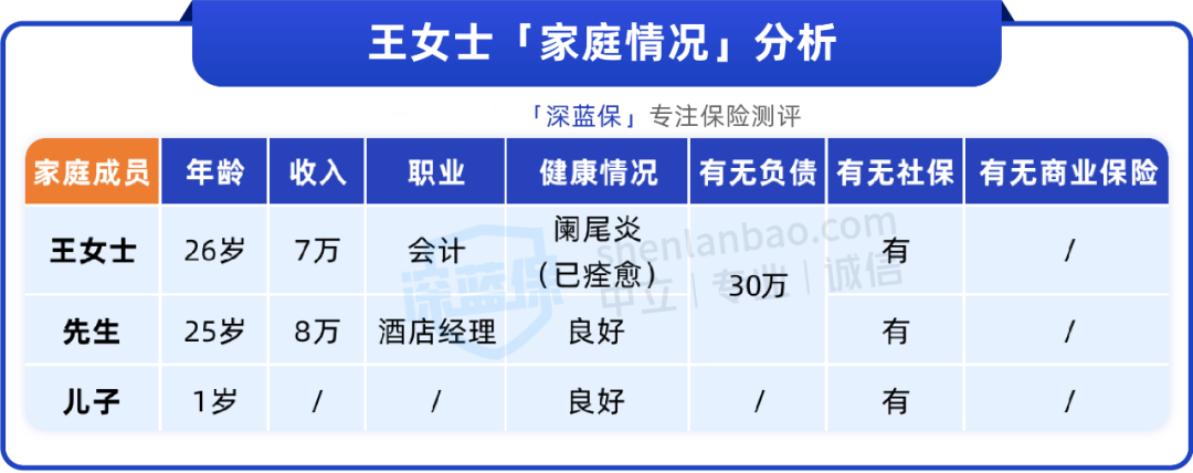超划算！人均2千多，轻松搞定全家保险